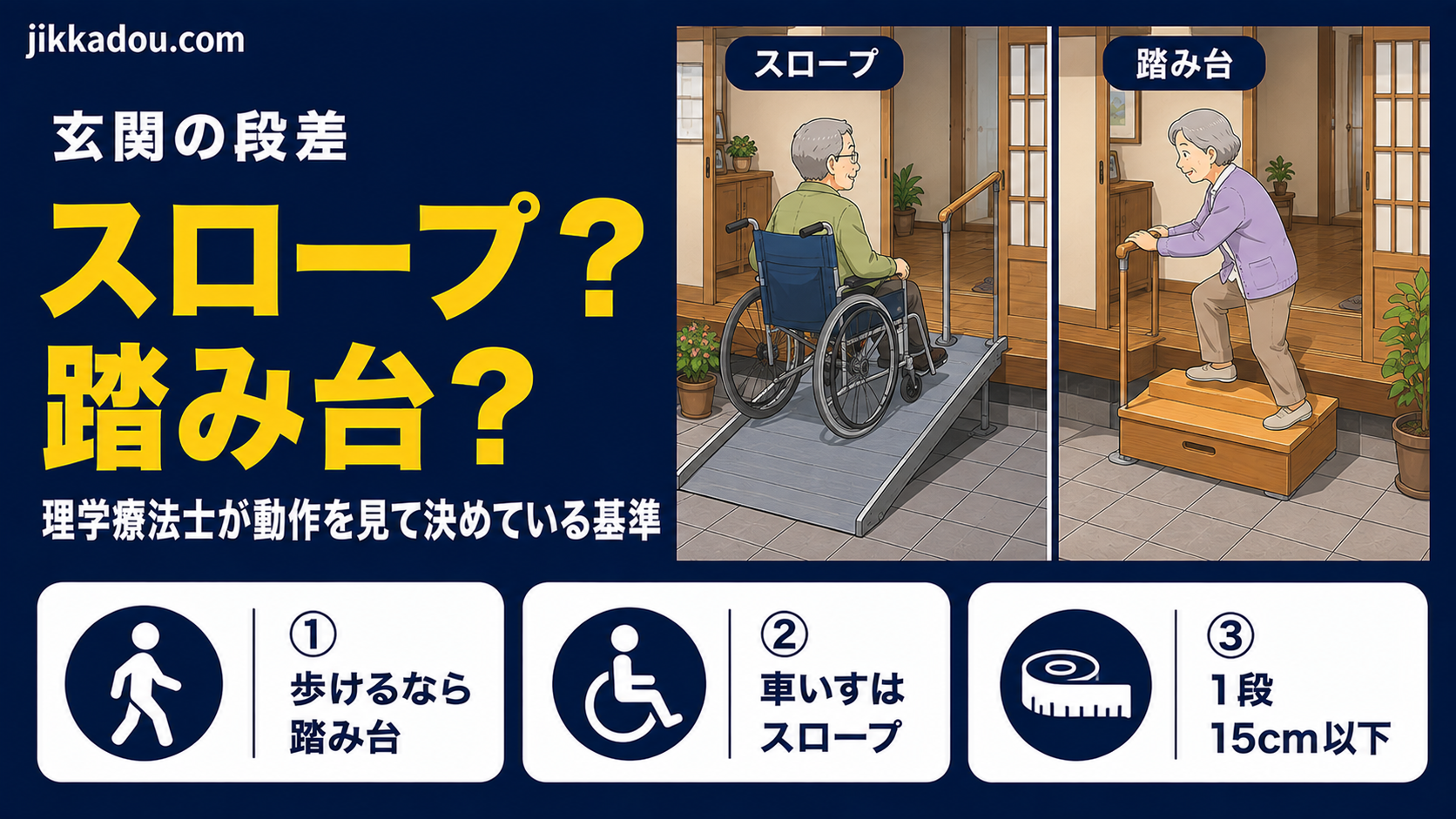 玄関の段差、スロープか踏み台か——理学療法士が動作を見て決めている基準