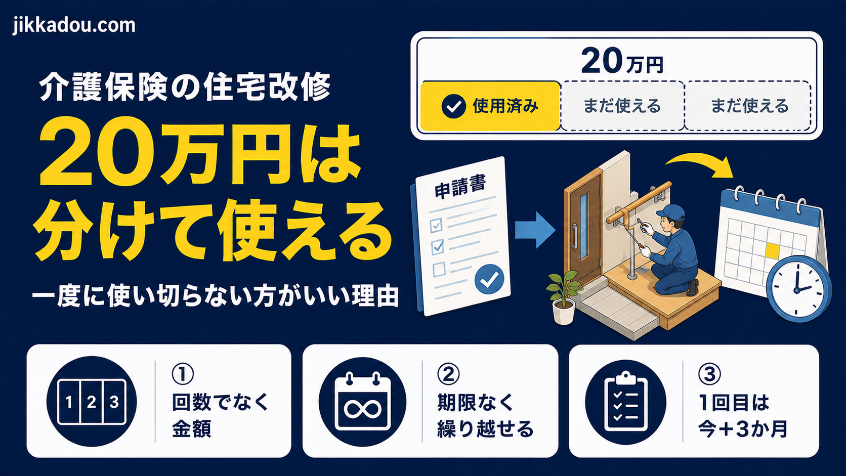 住宅改修の20万円は分けて使えます——一度に使い切らない理由