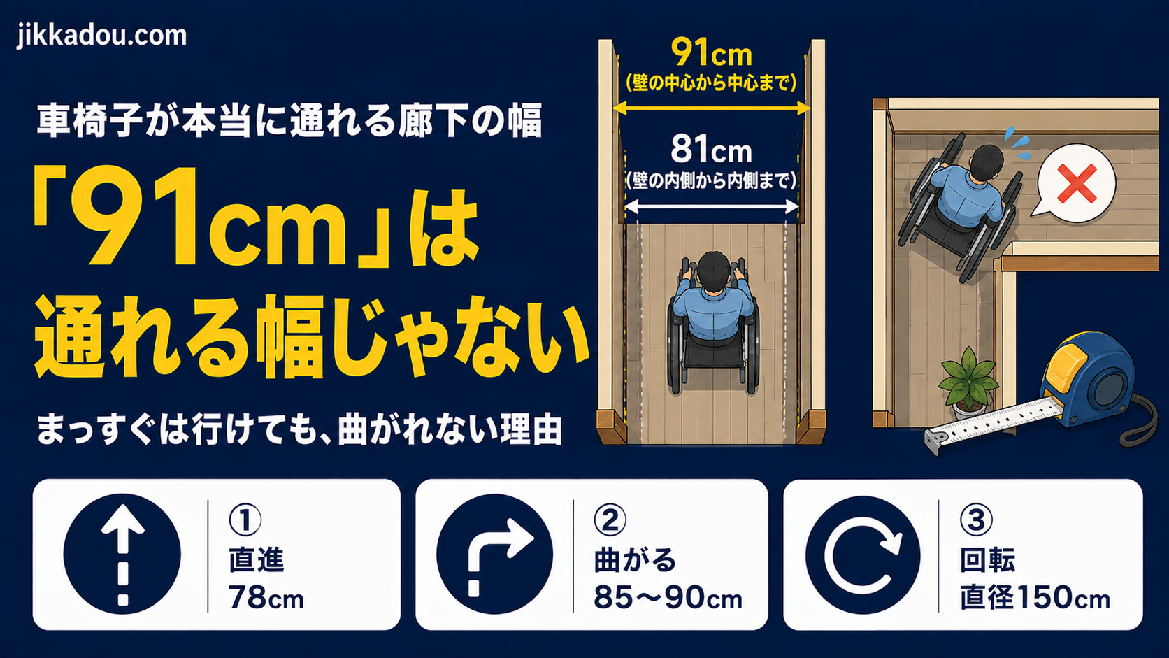 車椅子が本当に通れる廊下の幅——「うちは91cm」でも曲がれない理由
