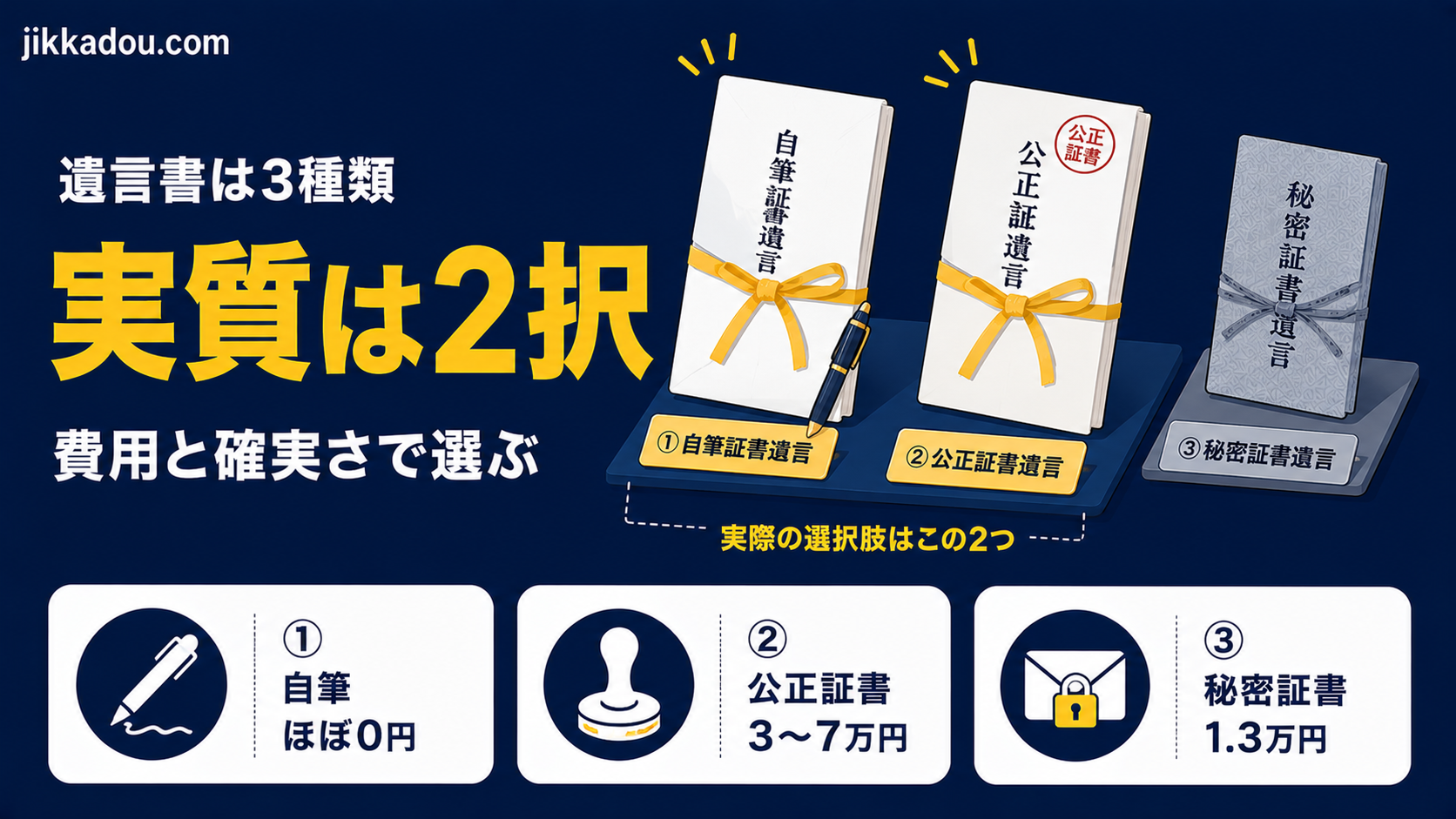 遺言書は3種類——自筆・公正証書・秘密証書の選び方と費用
